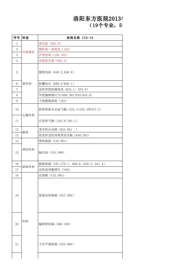 卫生部临床路径全部病种目录(含病种名称、ICD码及文件号)--吐血整理