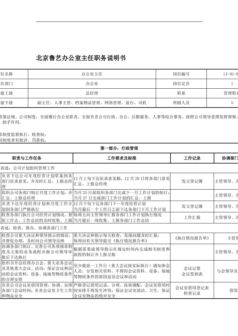 北京鲁艺办公室主任职务说明书