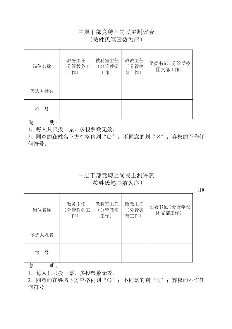 中层干部竞聘上岗民主测评表