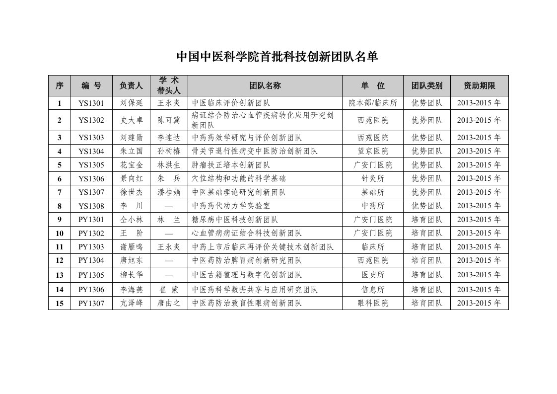 中国中医科学院首批科技创新团队名单