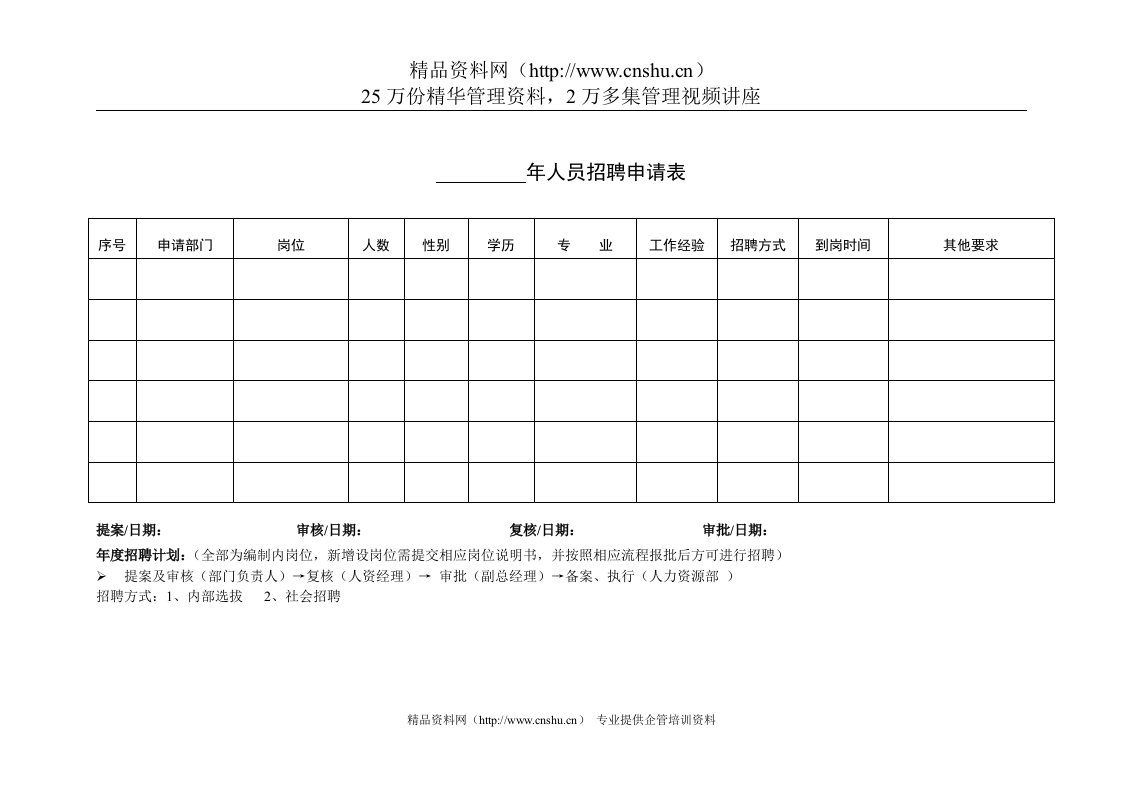 酒店人员招聘申请表1