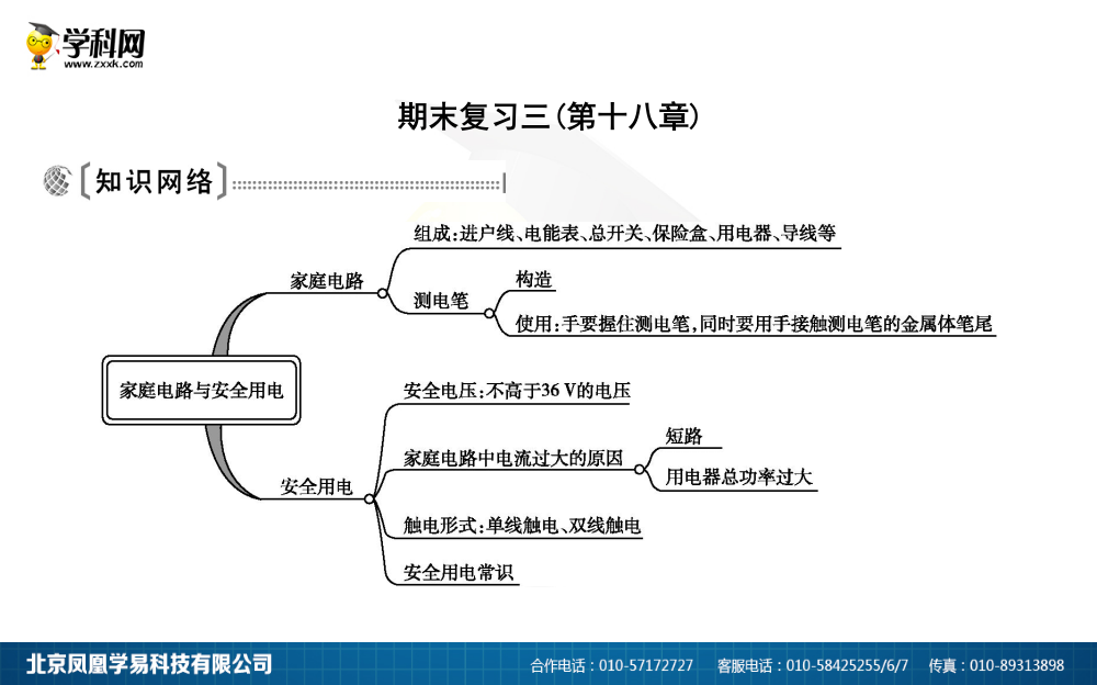 期末复习三(第十八章)