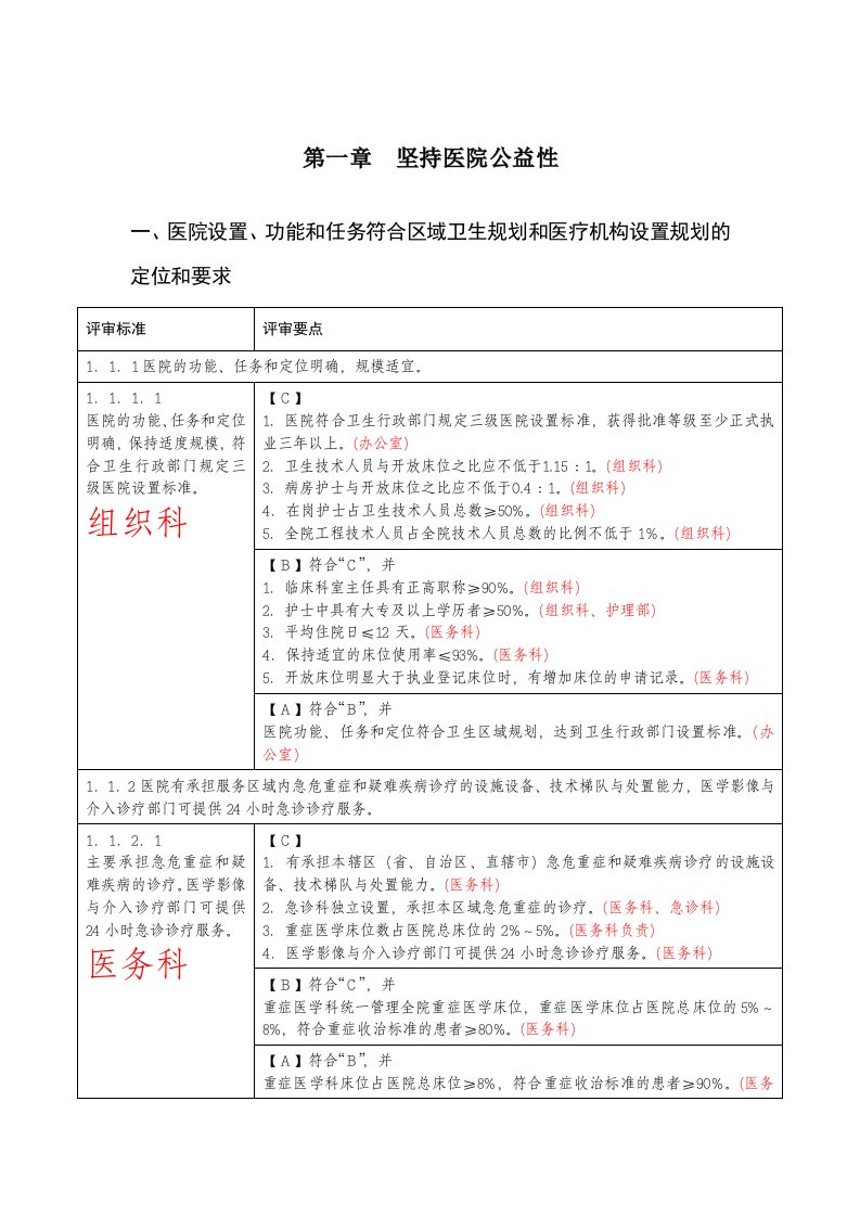 医院评审细则分解最终版2013年8月