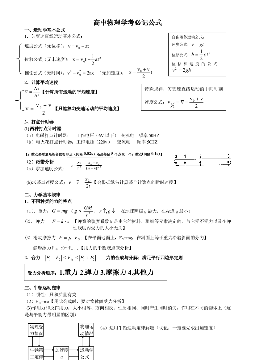 最新高中物理学考必记公式