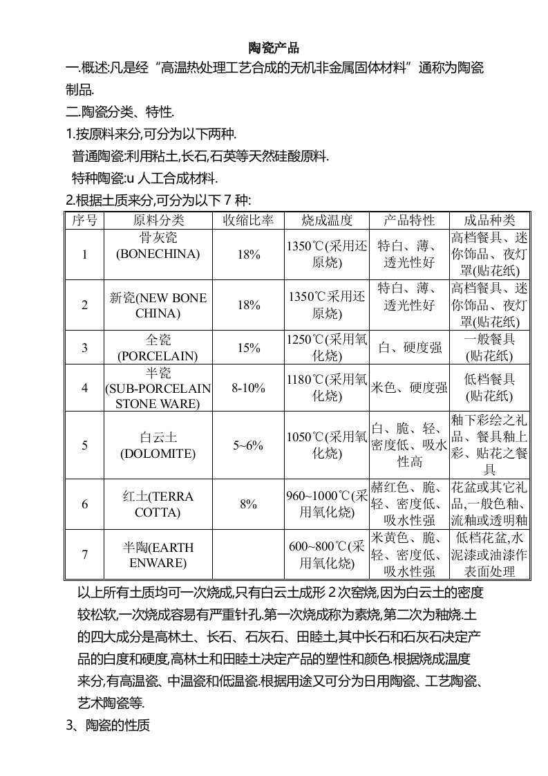 陶瓷检验标准