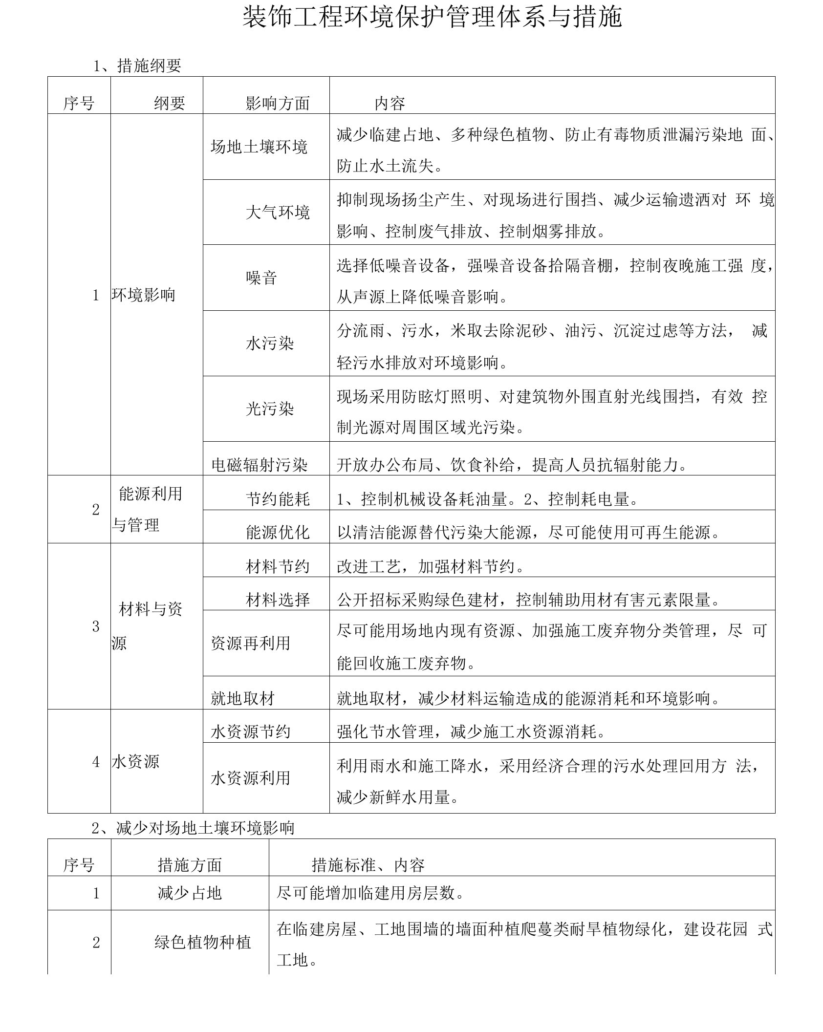 装饰工程环境保护管理体系与措施