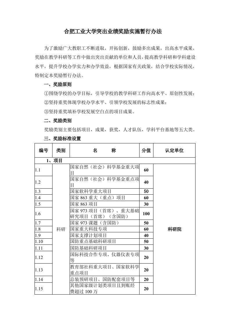 合肥工业大学出业绩奖励实施暂行办法