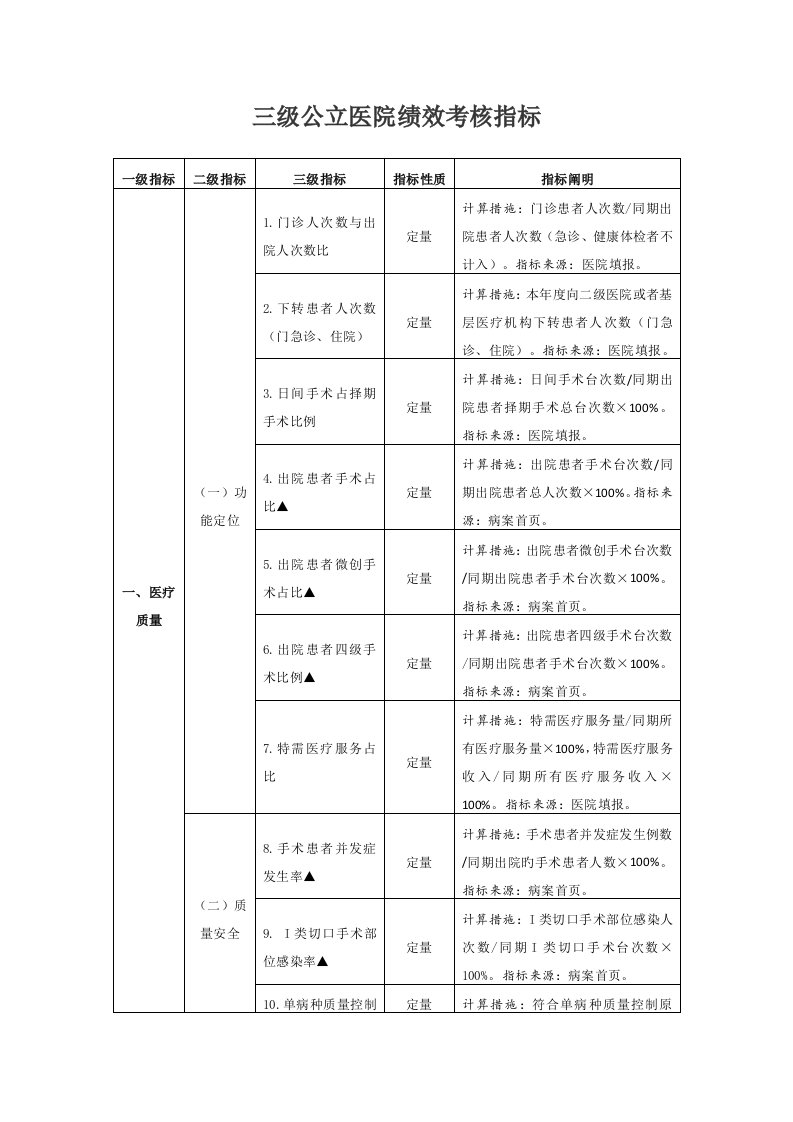 55项绩效考评指标原版