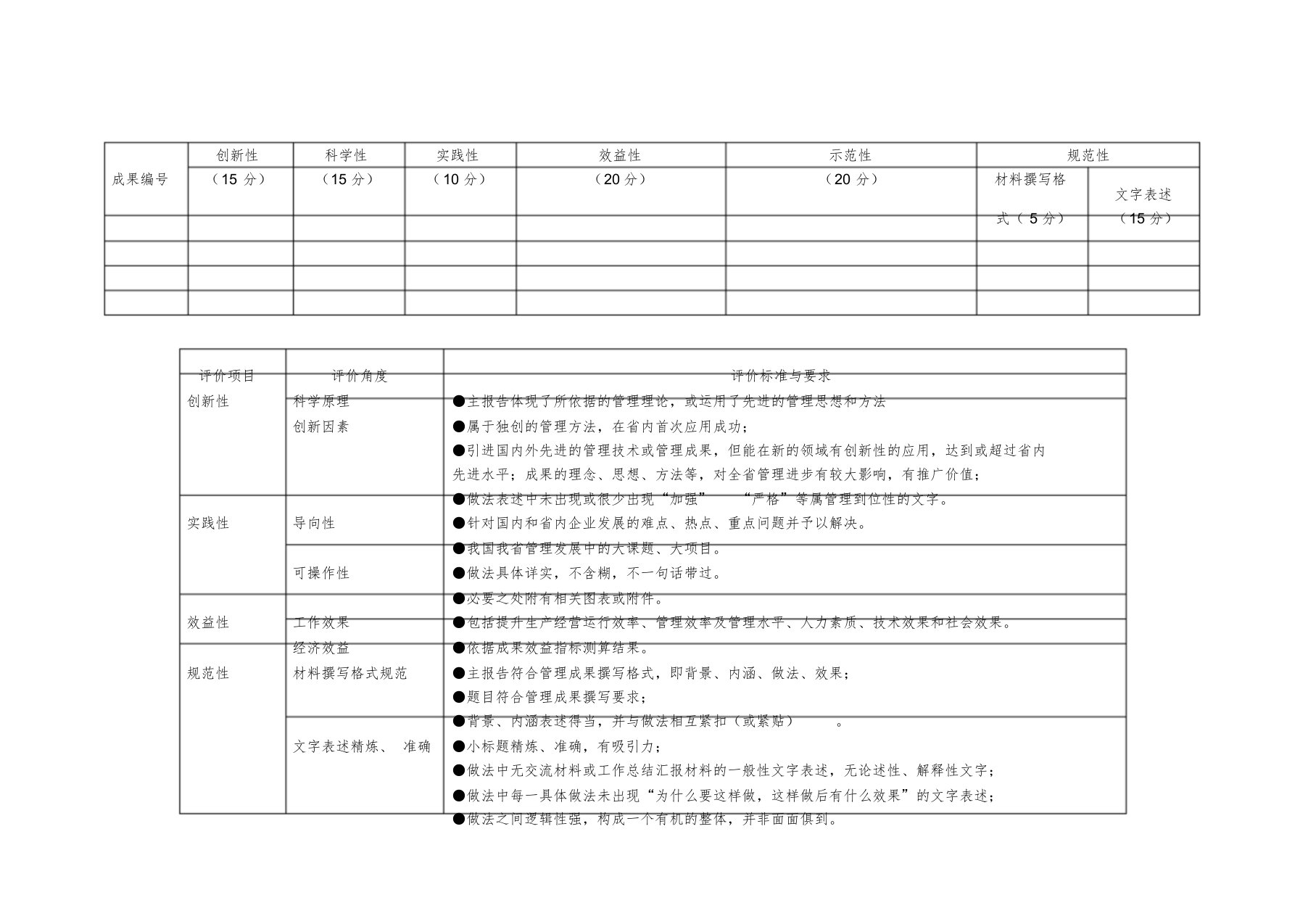 管理创新成果评审标准