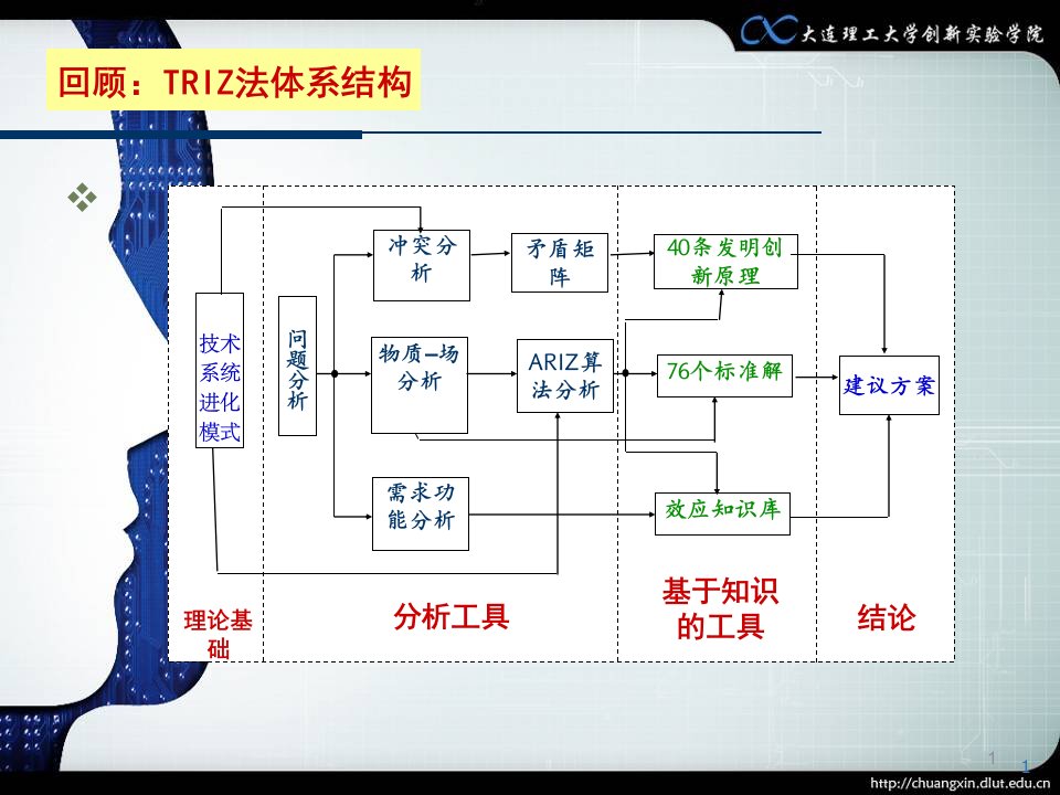 发明物理矛盾与技术矛盾解决原理