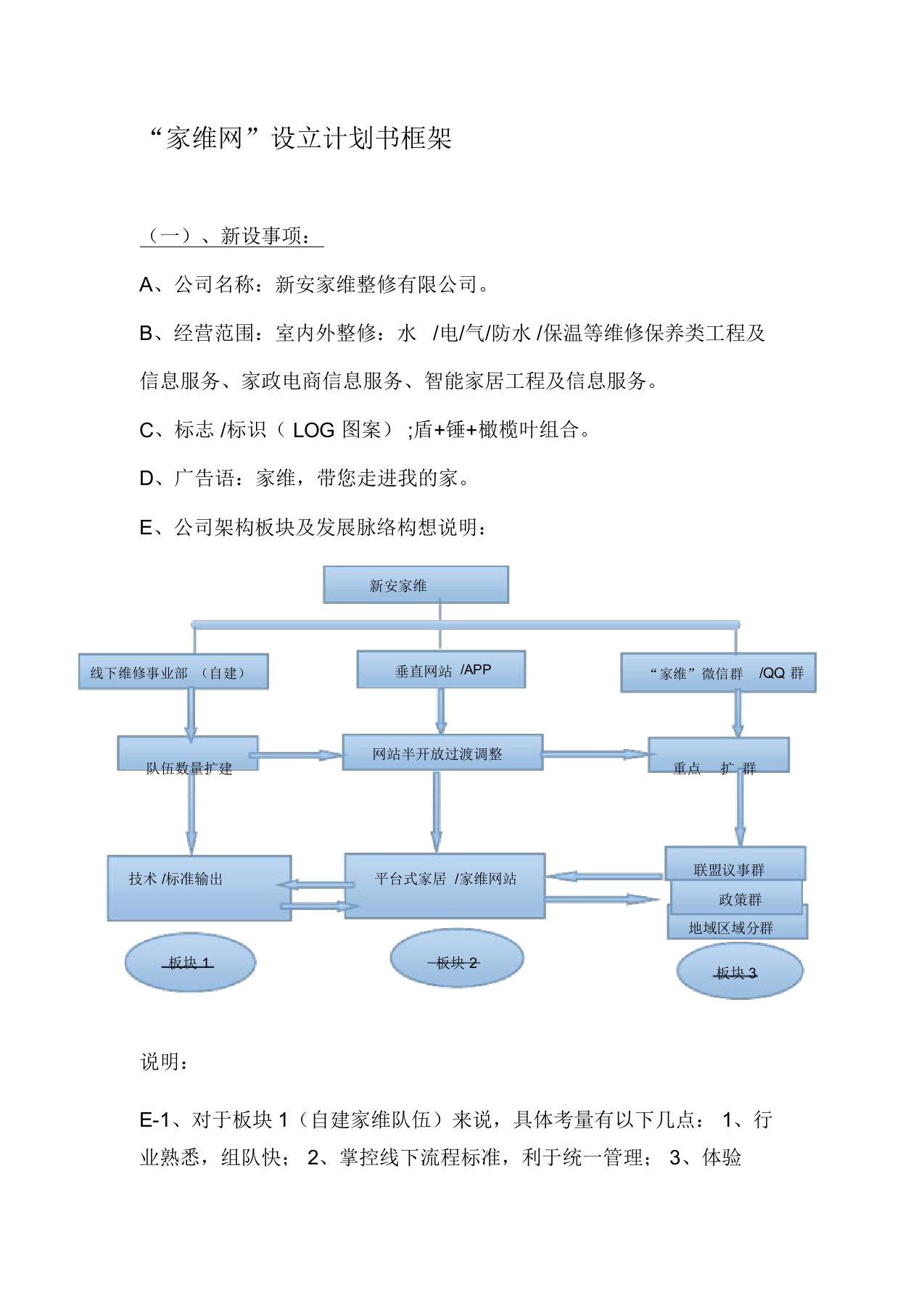 家庭维修-商业计划书