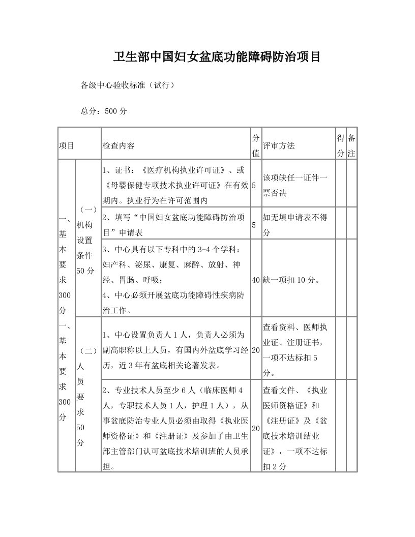 卫生部中国妇女盆底功能障碍防治项目