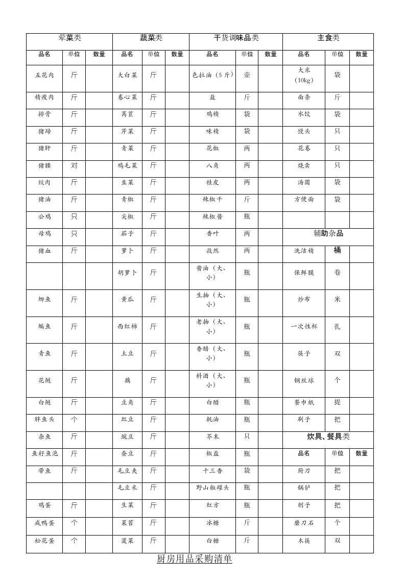 厨房用品采购清单