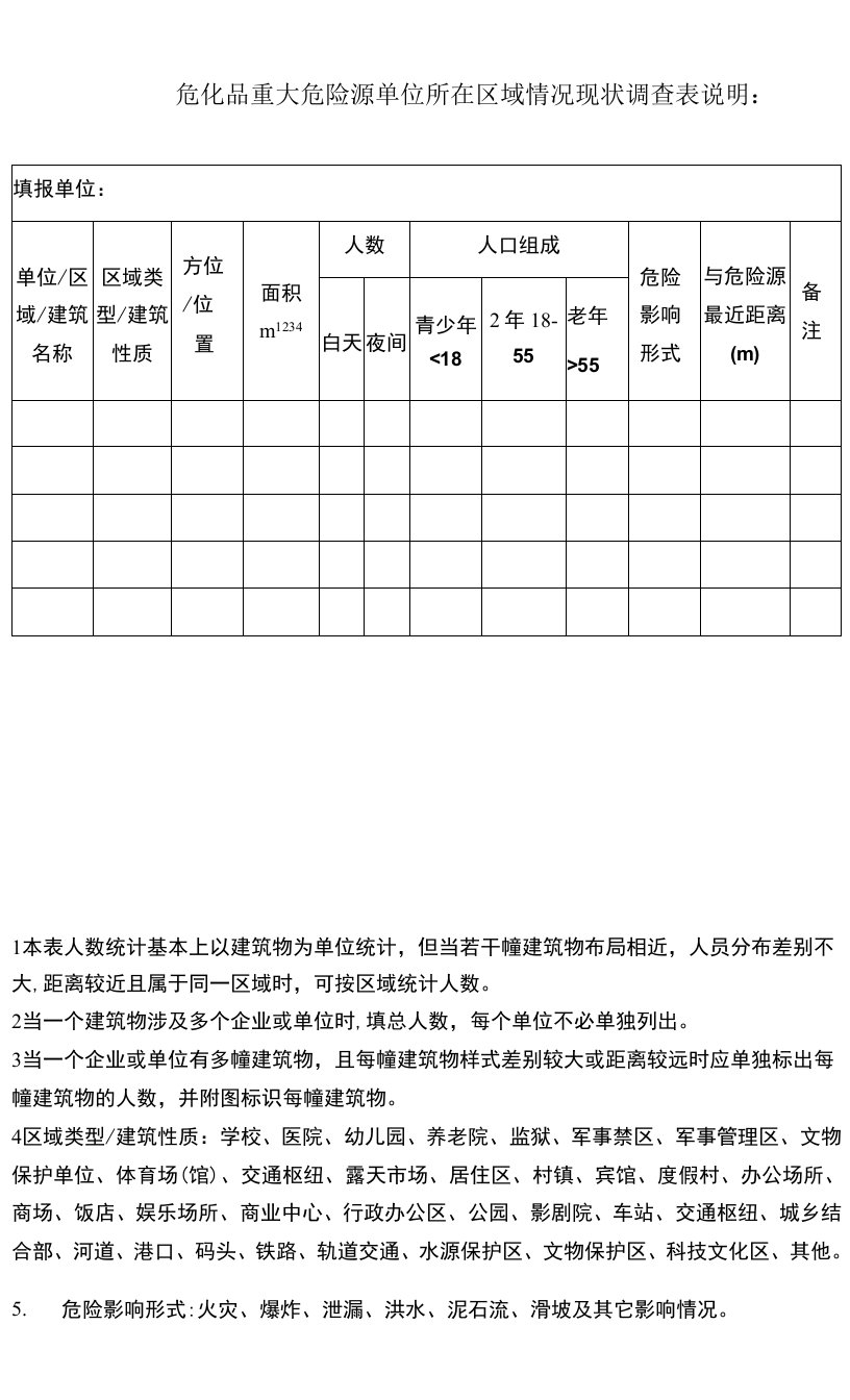 危化品重大危险源单位所在区域情况现状调查表