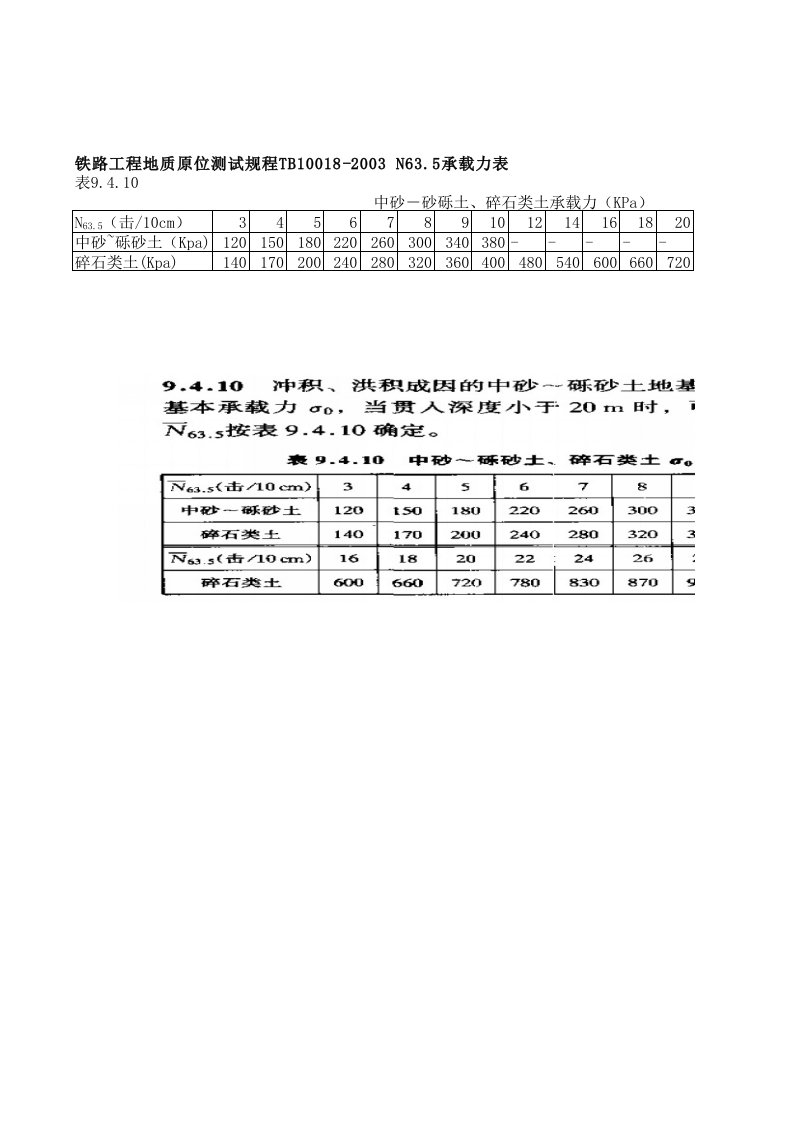 铁路工程地质原位测试规程TB10018-2003