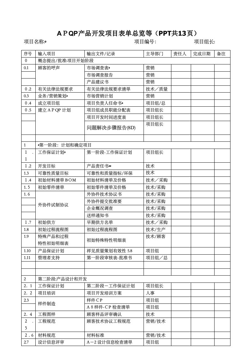 APQP产品开发项目表单总览等共13页