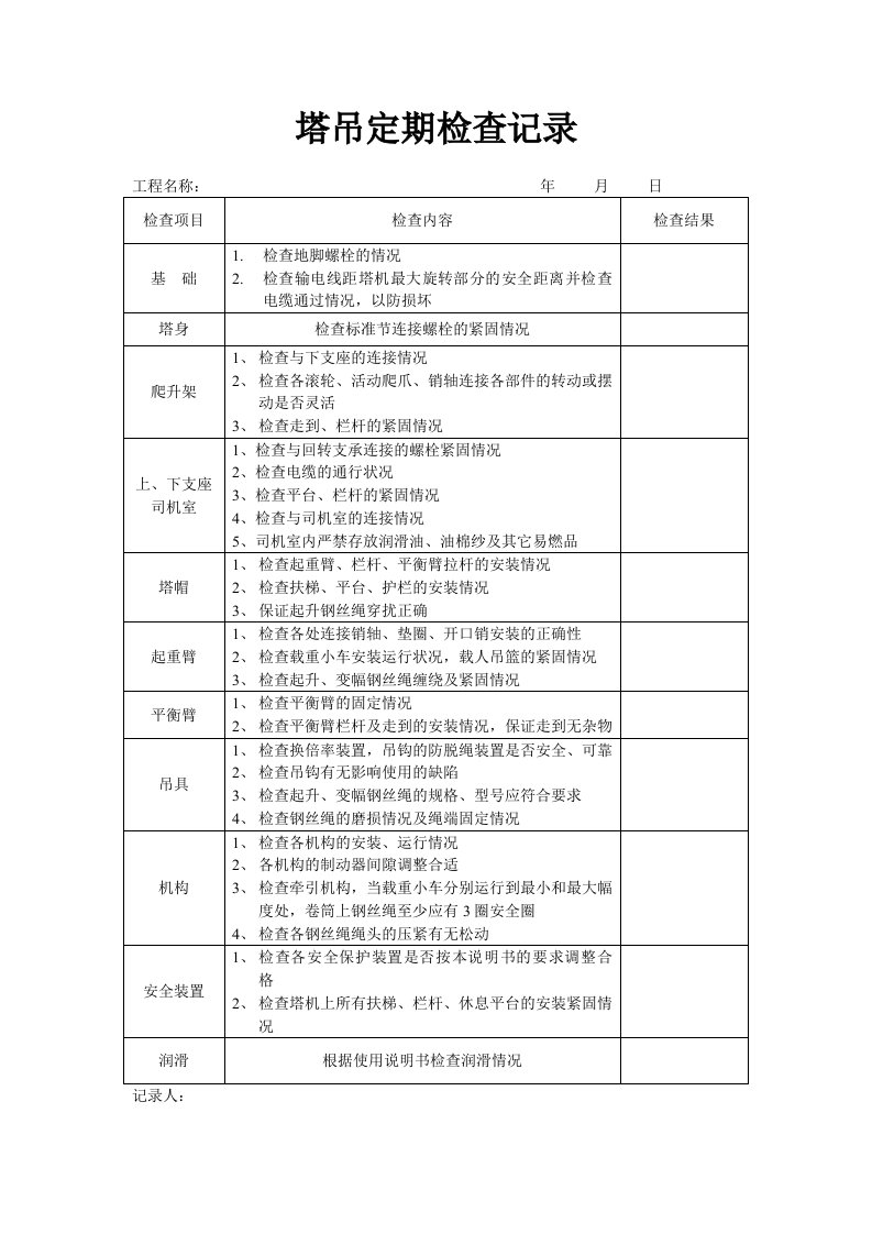 塔吊检查记录表(最全)汇总