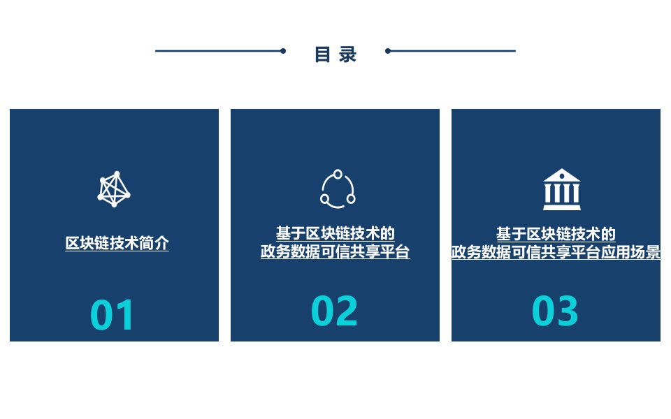 区块链赋能互联网政务服务ppt课件