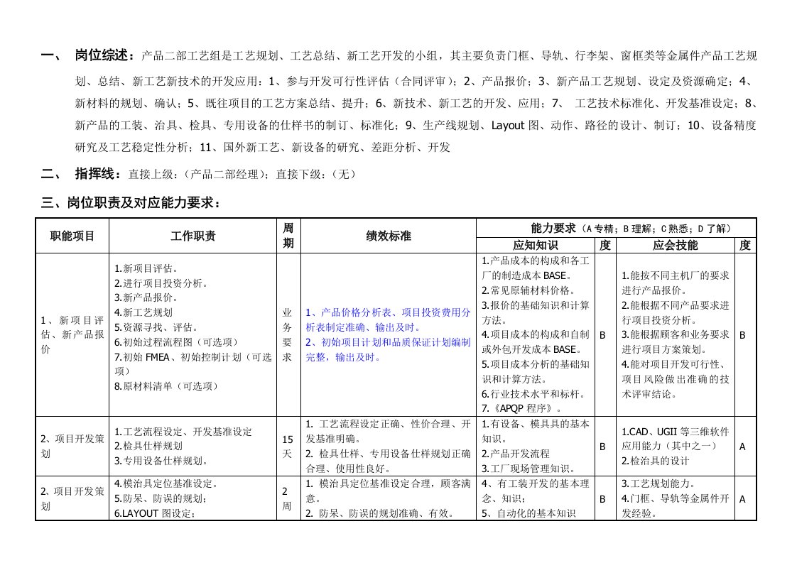 机械行业-敏孚机械金属件工艺开发员050901