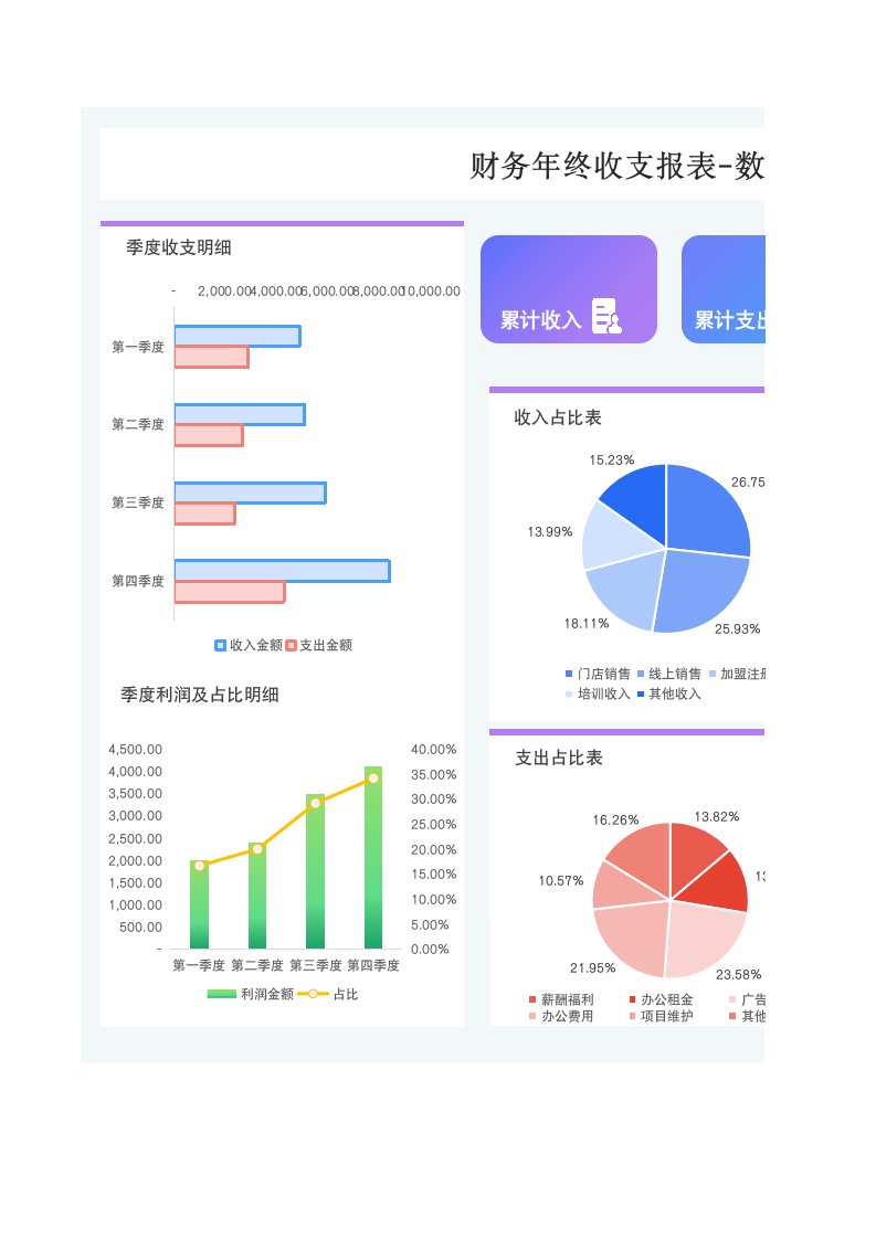 企业管理-4财务年终收支报表数据统计表