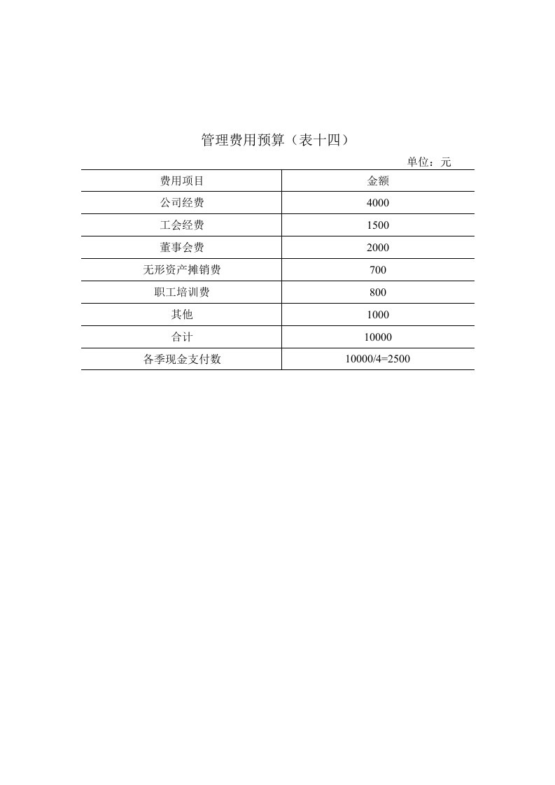 表格模板-管理费用预算表十四