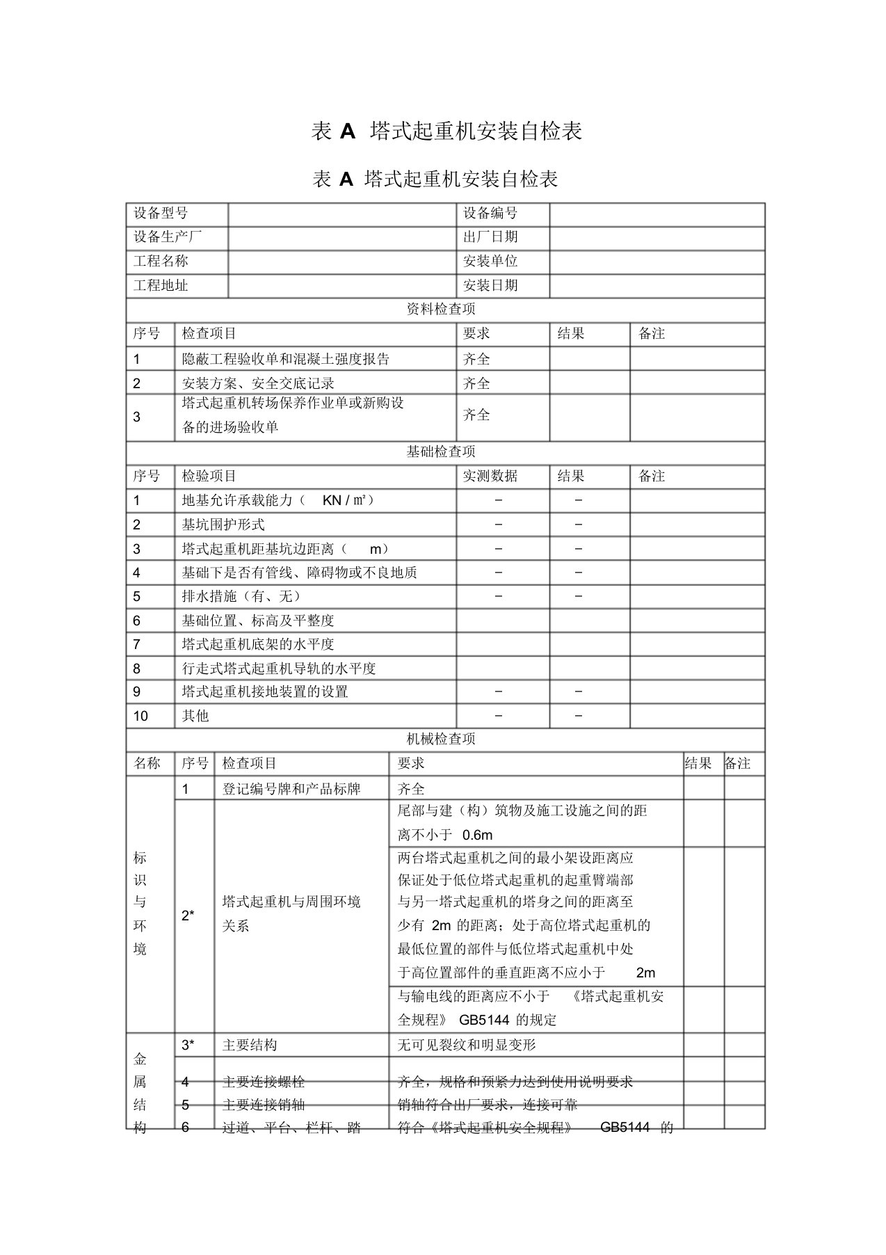 JGJ196-2010建筑施工塔式起重机安装、使用、拆卸安全技术规程——附表大全