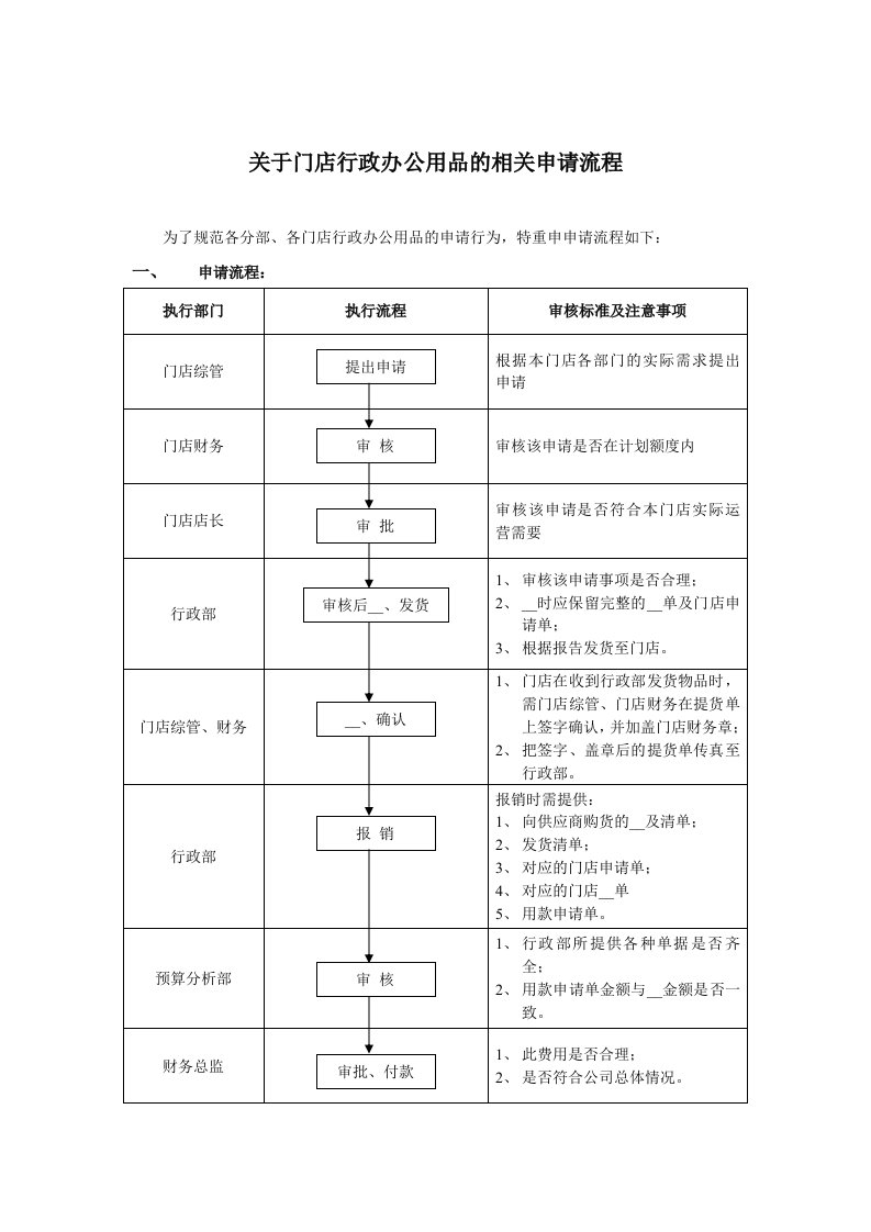 行政物品采购流程