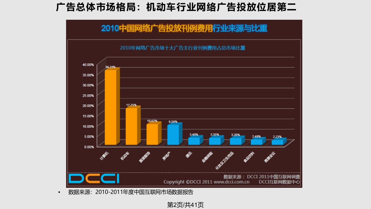 中国互联网市场数据