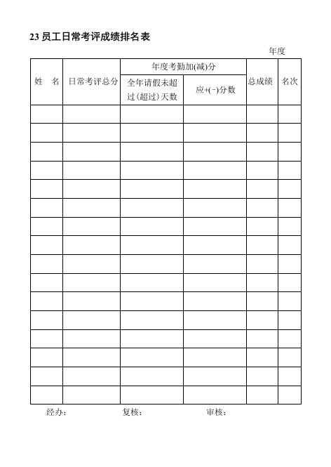 表格模板-23员工日常考评成绩排名表