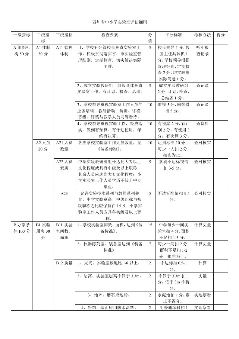 四川省中小学实验室评估细则