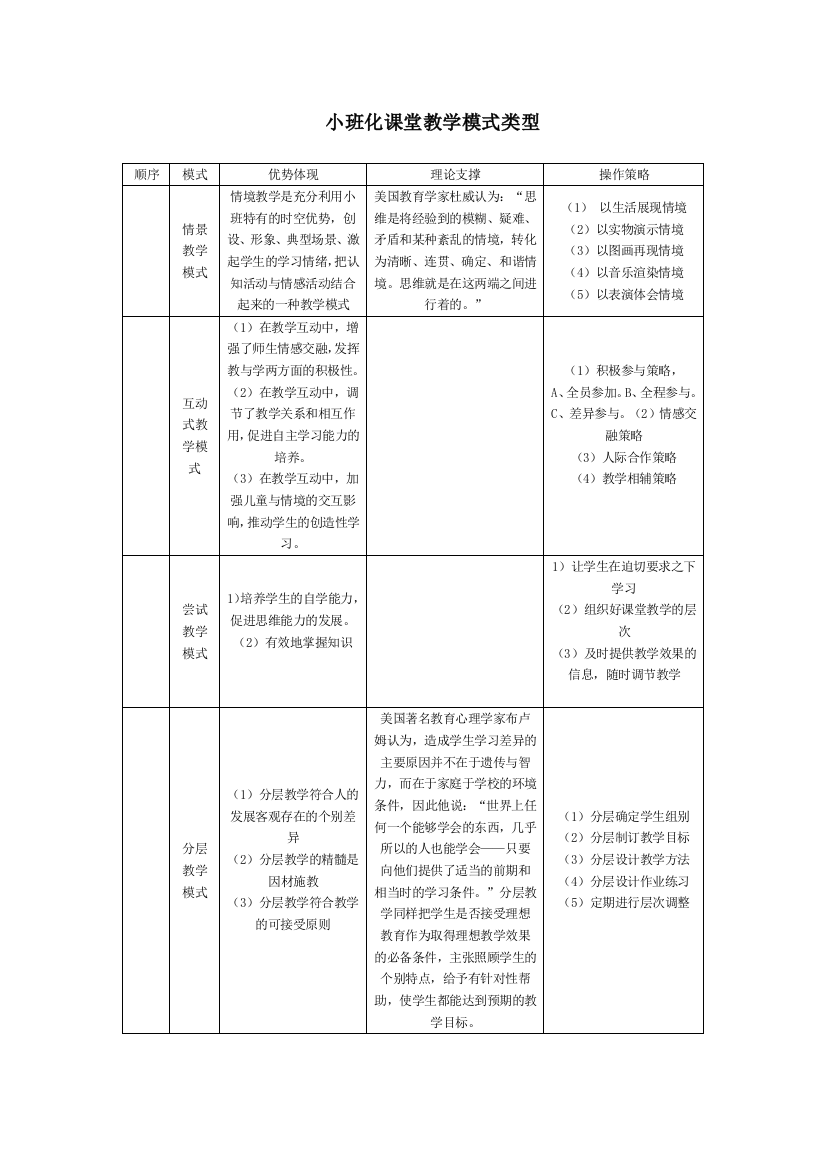 小班化课堂教学模式类型