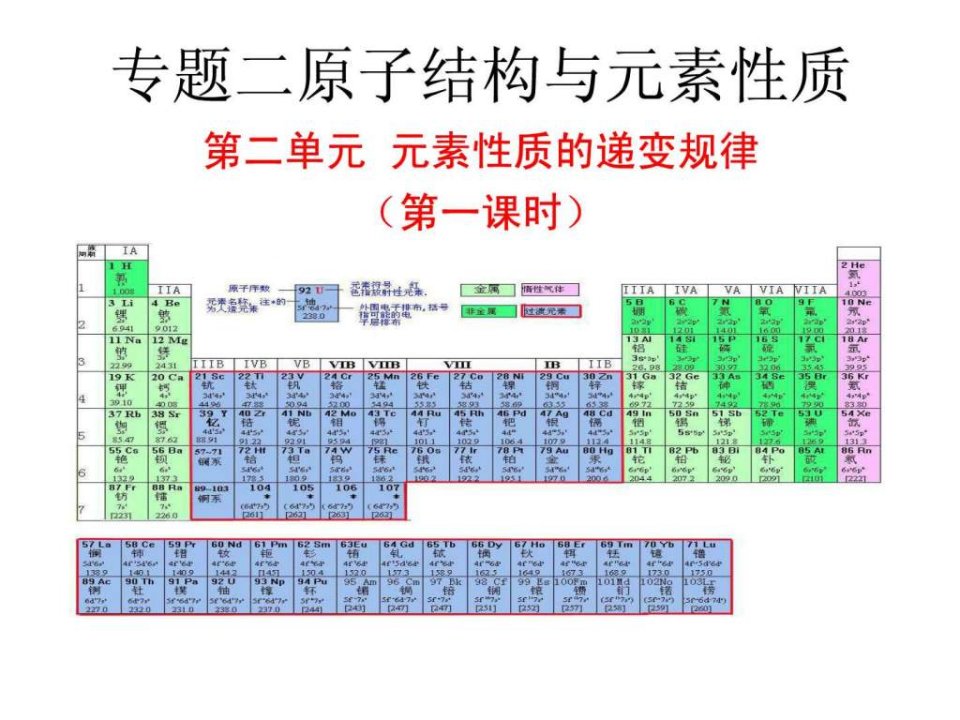 元素性质的递变规律第一电离能电负性