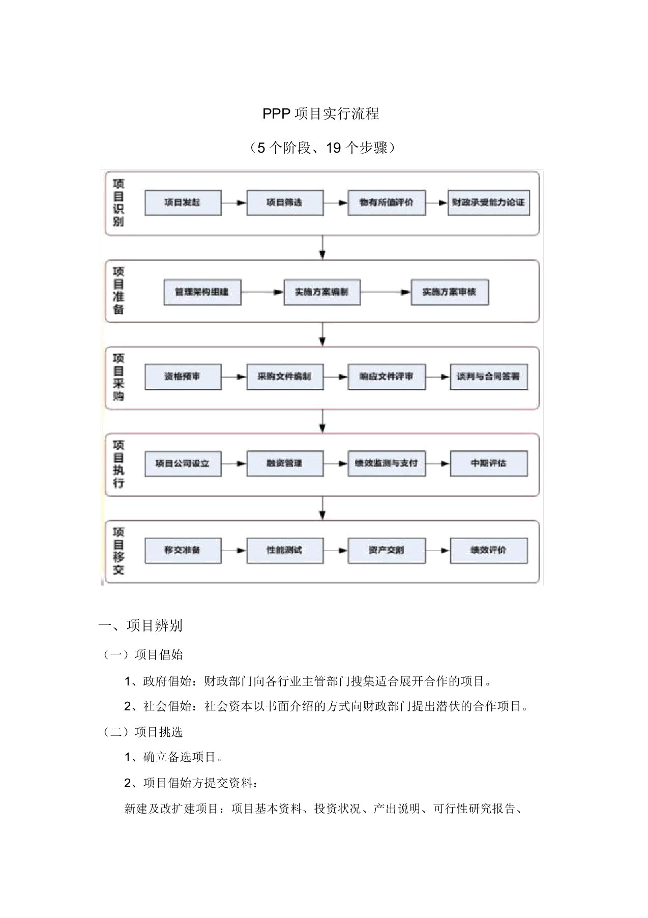 1.PPP项目实施流程(5个阶段、19个步骤)