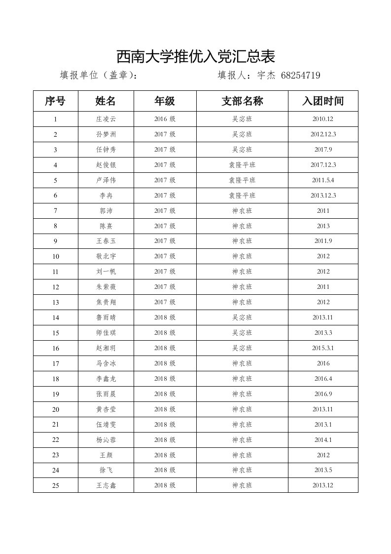 西南大学推优入党汇总表