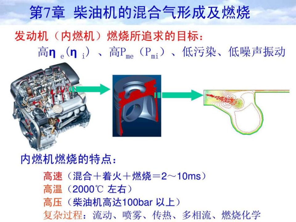 汽车发动机原理7章1王建昕