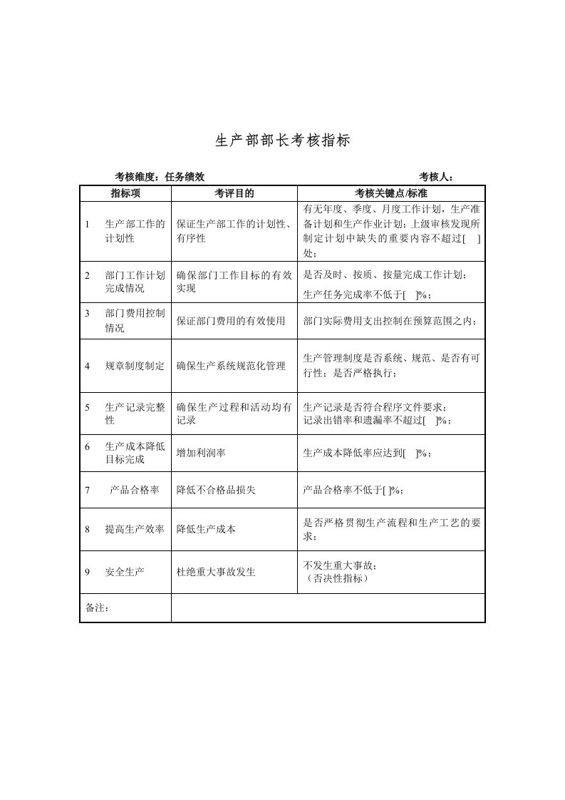 推荐-建材行业生产部部长关键业绩指标KPI