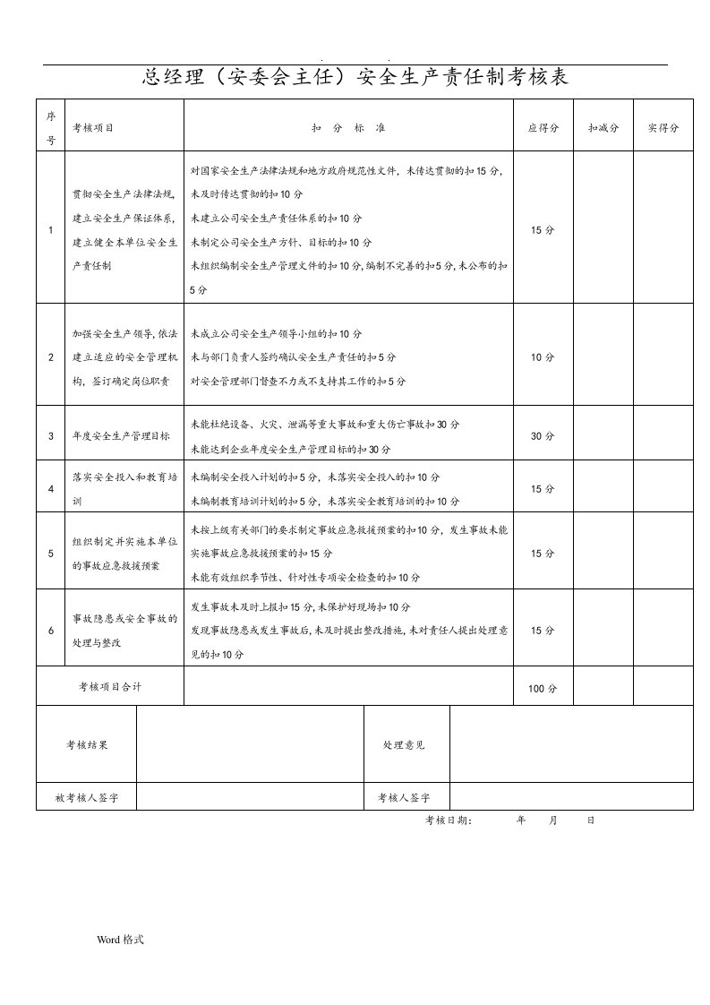 安全生产责任制考核表