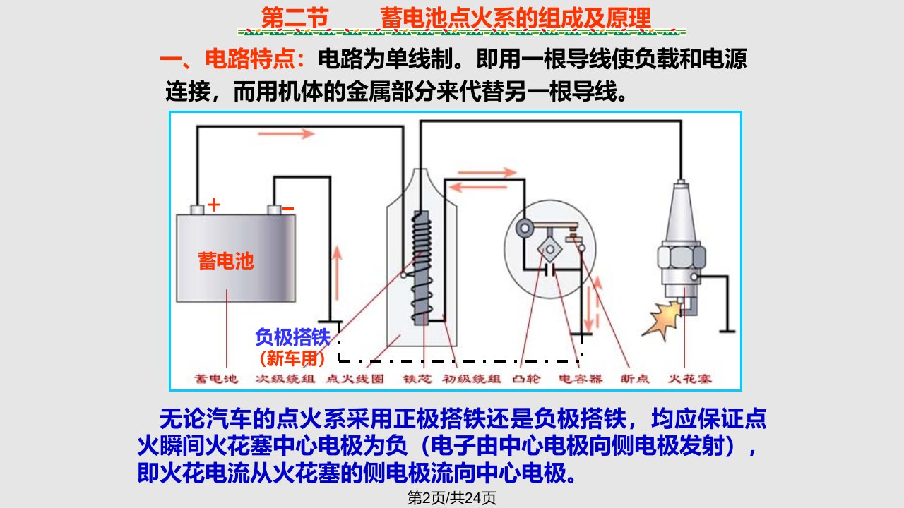 第9章点火系学习