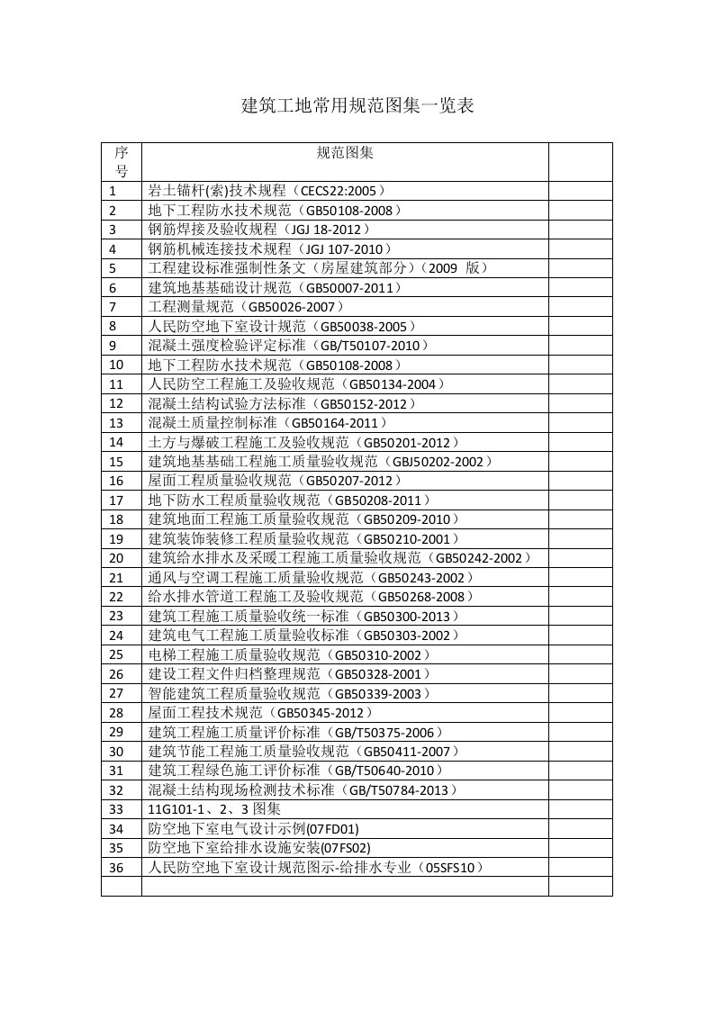 建筑工地常用规范图集一览表