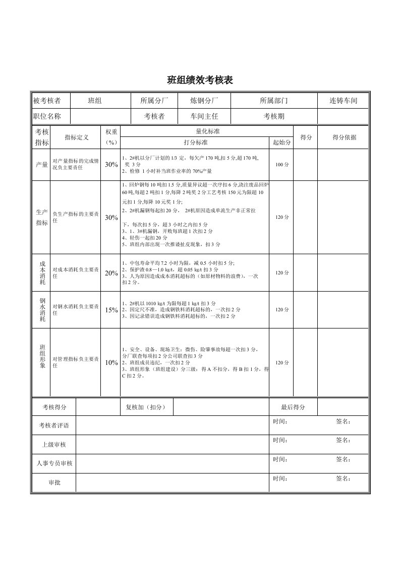 连铸三班绩效考核表