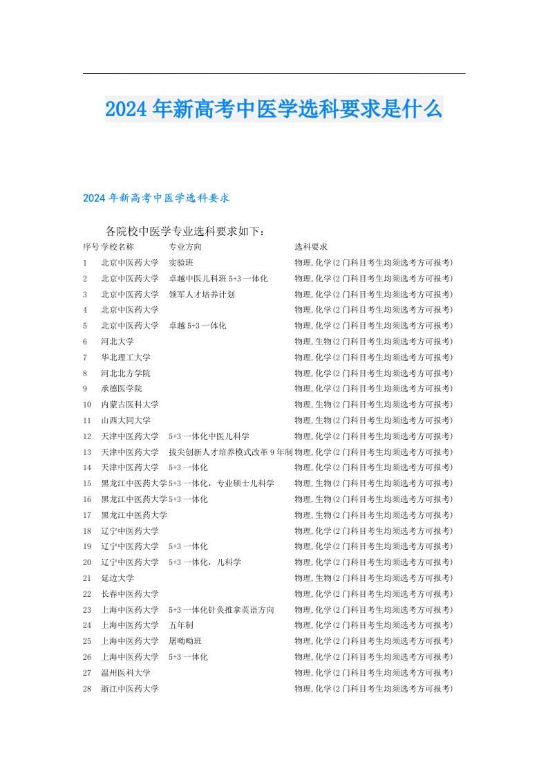 2024年新高考中医学选科要求是什么