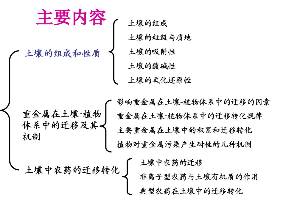 42重金属在土壤-植物体系中的迁移及其机制and43土壤中农药的迁移转化