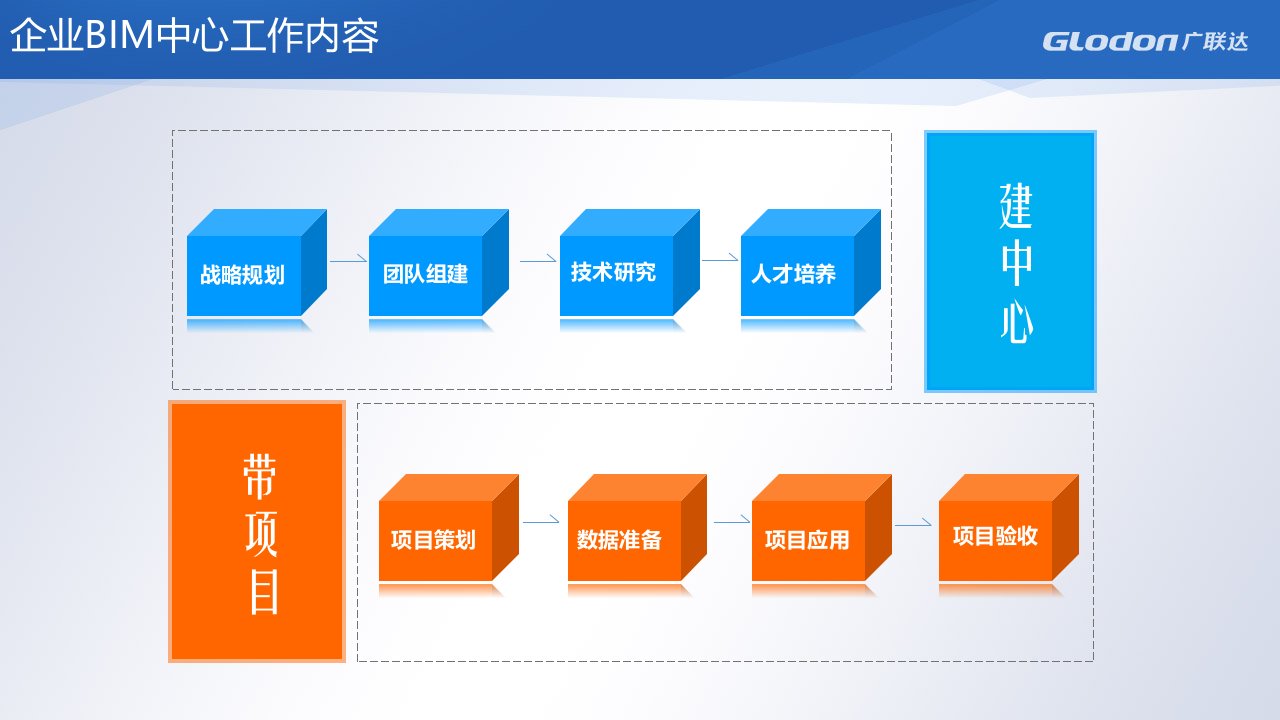 施工企业BIM实施实例及方案V2