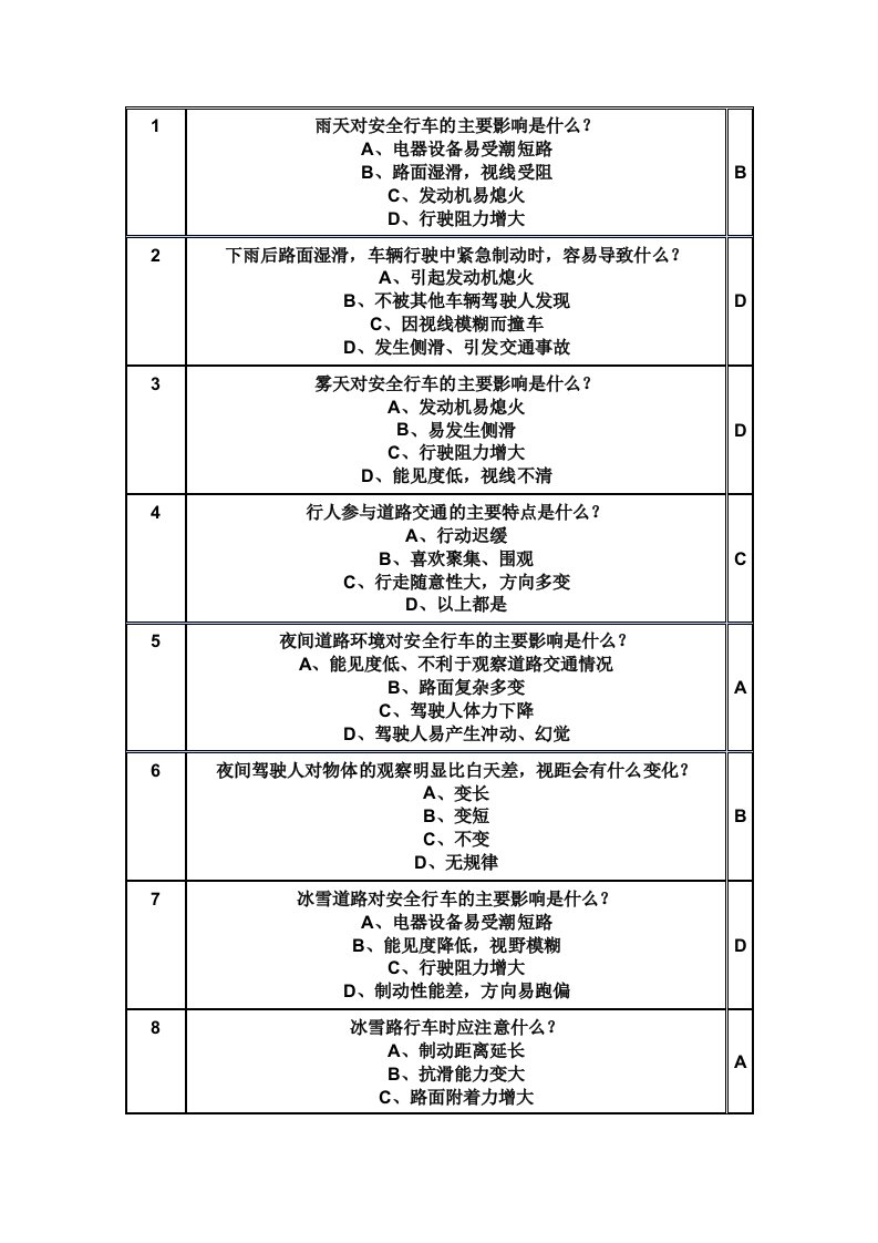 生产管理--安全行车文明驾驶