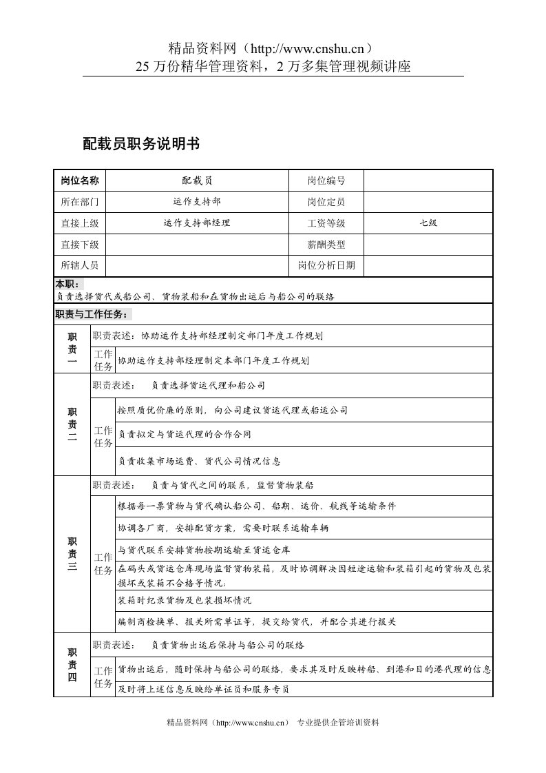 宁波华能贸易公司运作支持部配载员职务说明书