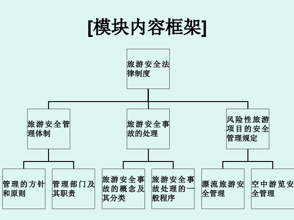 旅游安全法律制度PowerPointP