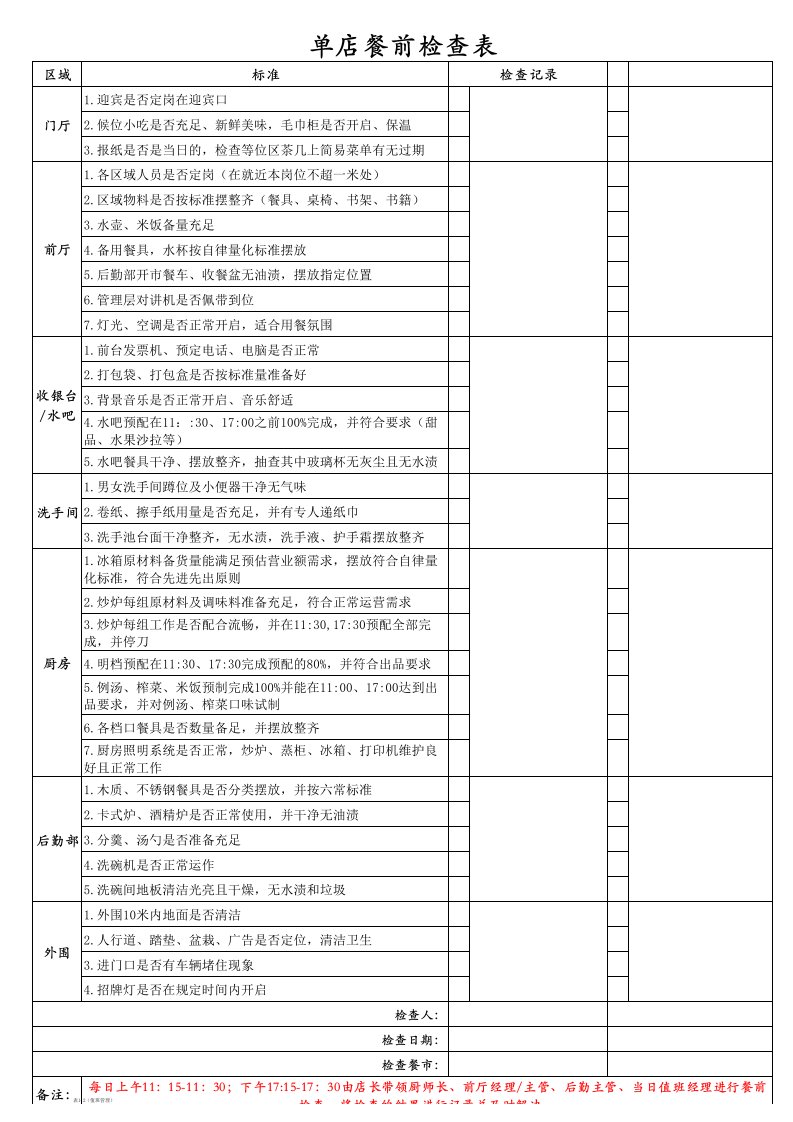 餐饮开市检查表(修改版)