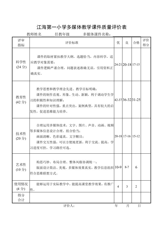 四川理工学院多媒体教学课件质量评价标准表