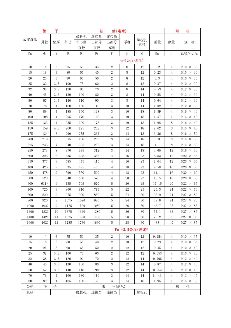 平焊法兰及螺栓规格尺寸