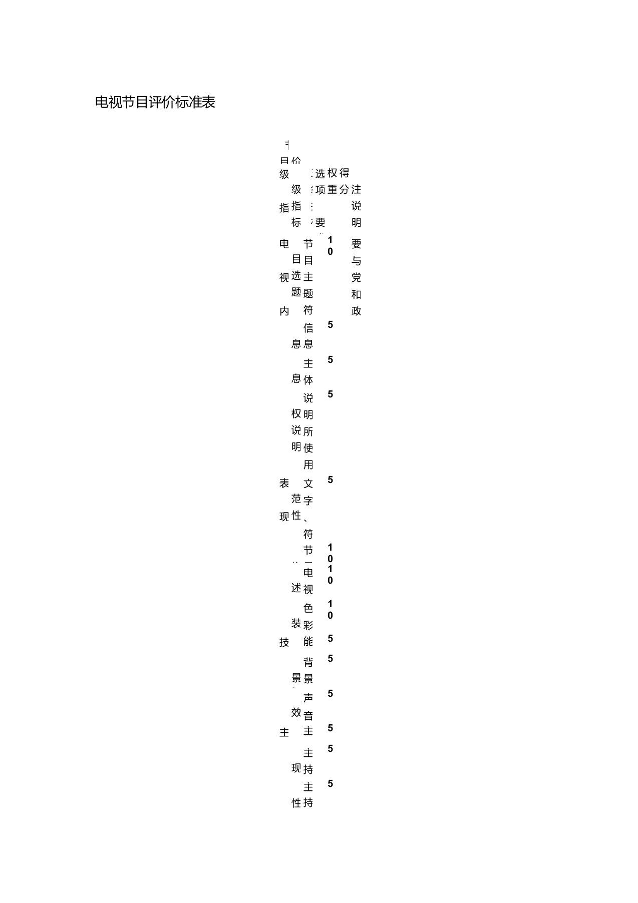 电视节目评价标准表
